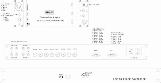 EFP simples ao sistema da fibra ótica com registro do intercomunicador do SDI