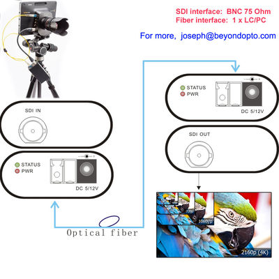 12G-SDI sobre a fibra ótica, 4K-SDI conversor ótico, 1 do Ch sinal ultra HD mais de 10 quilômetros de fibra da manutenção programada, cumprem com o SMPTE ST-2082,