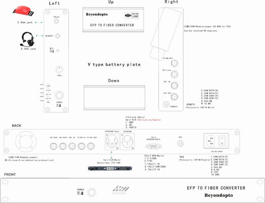 Sistema ótico da fibra da câmera do EFP do CCU de Datavideo