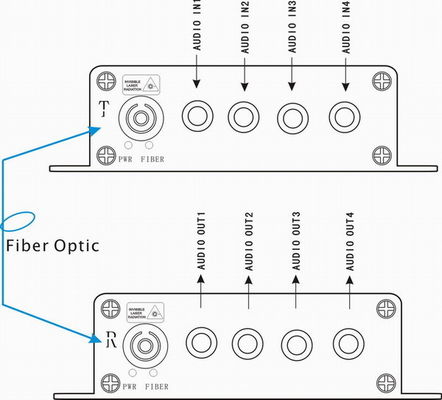 áudio 4Ch ao conector audio de RCA do prolongamento do conversor da fibra ótica