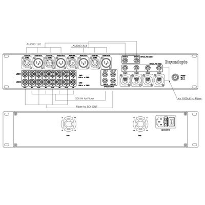 Multi áudio funcional do EFP às aplicações múltiplas do conversor dos ethernet