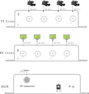 4 o canal 3G SDI à aplicação que da transmissão do conversor da fibra os testes padrões patológicos testam passou