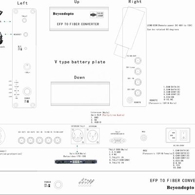 4 sistema portuário da câmera da fibra de Datavideo ITC-100 para o sistema dos caminhões de OBVAN OB e dos veículos do SNG