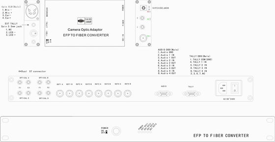 Sistema simples da câmera da fibra do sistema da fibra do sistema EFP da fibra da câmera