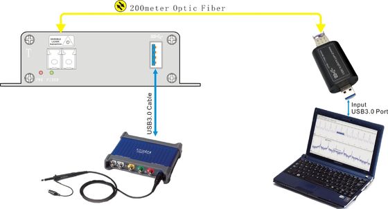 prolongamento puro de USB da fibra ótica do hardware para os osciloscópios 3000 de PicoScope