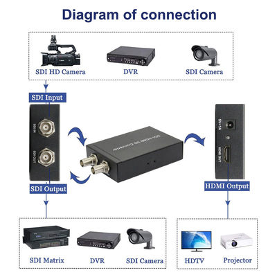 produção Live Streaming And Camera Accessories da tevê do conversor de 3G SDI HDMI