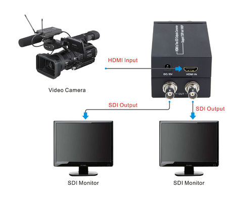 simultaneamente HDMI ao conversor do SDI com o adaptador do poder de 5V 1A