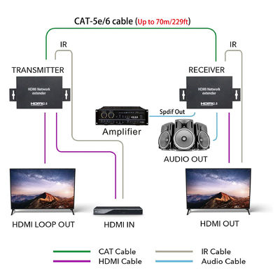 Produção Live Streaming And Camera Accessories da tevê do prolongamento da rede de Hdmi