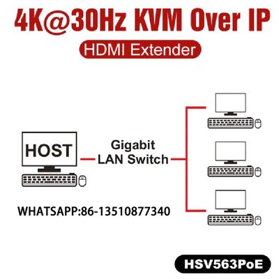 PROLONGAMENTO do CUBO de HSV563POE KVM 4K USB2.0