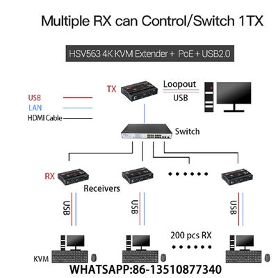 PROLONGAMENTO do CUBO de HSV563POE KVM 4K USB2.0