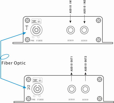 Áudio RCA para Fibra